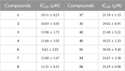 Triterpenoids from Ganoderma lucidum inhibit cytochrome P450 enzymes interfering with the metabolic process of specific clinical drugs